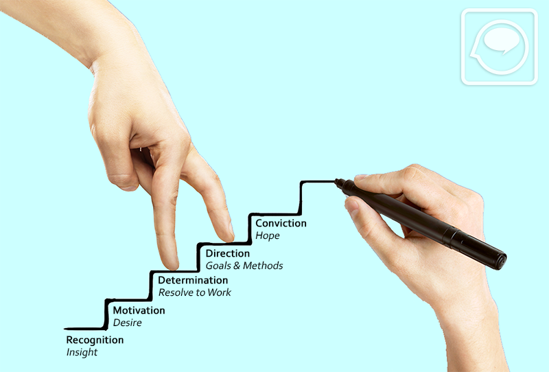 Recovery Progress Products